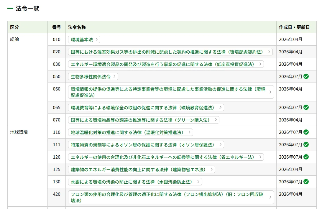 ツール画面：法令一覧