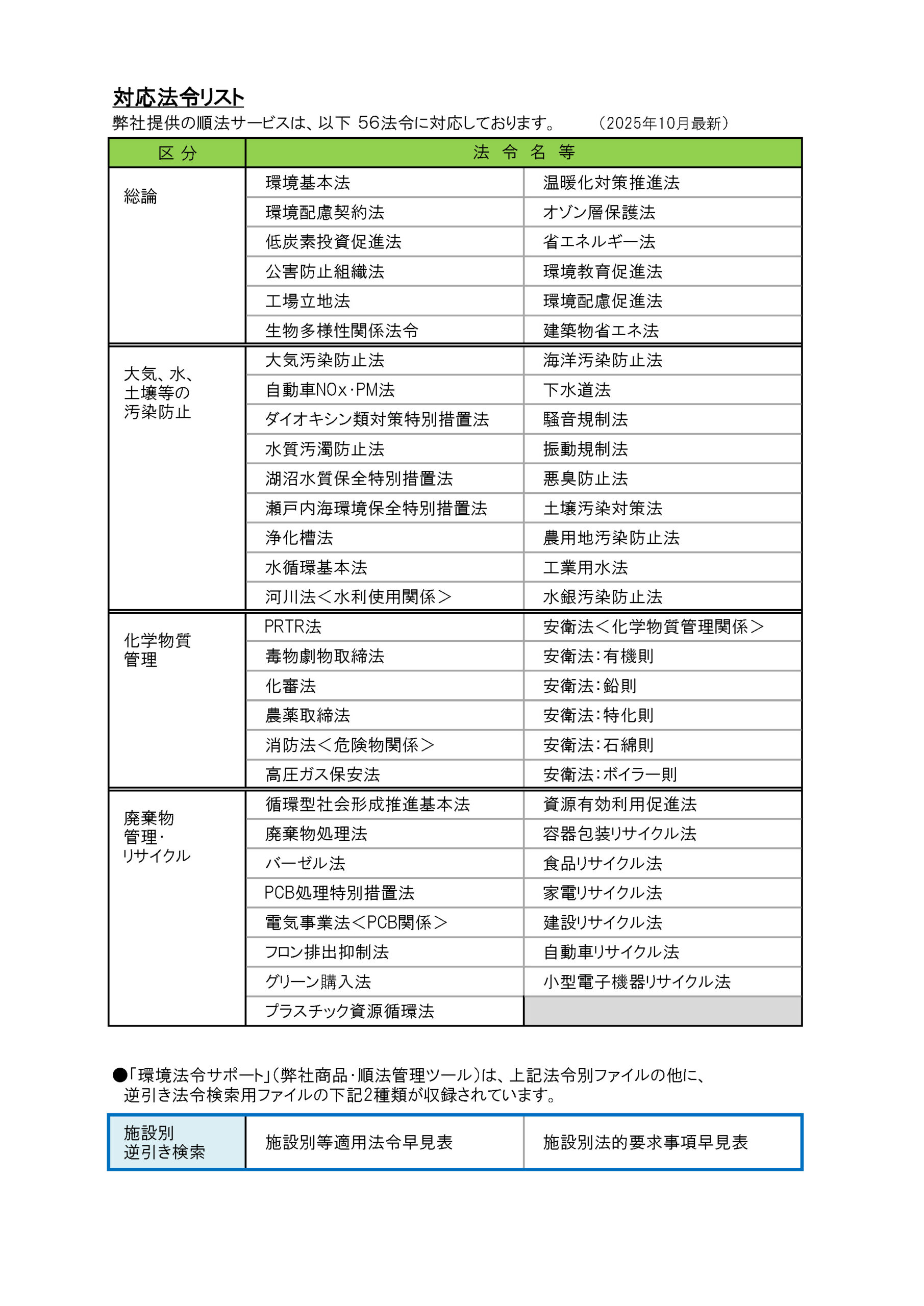 収録法令リスト